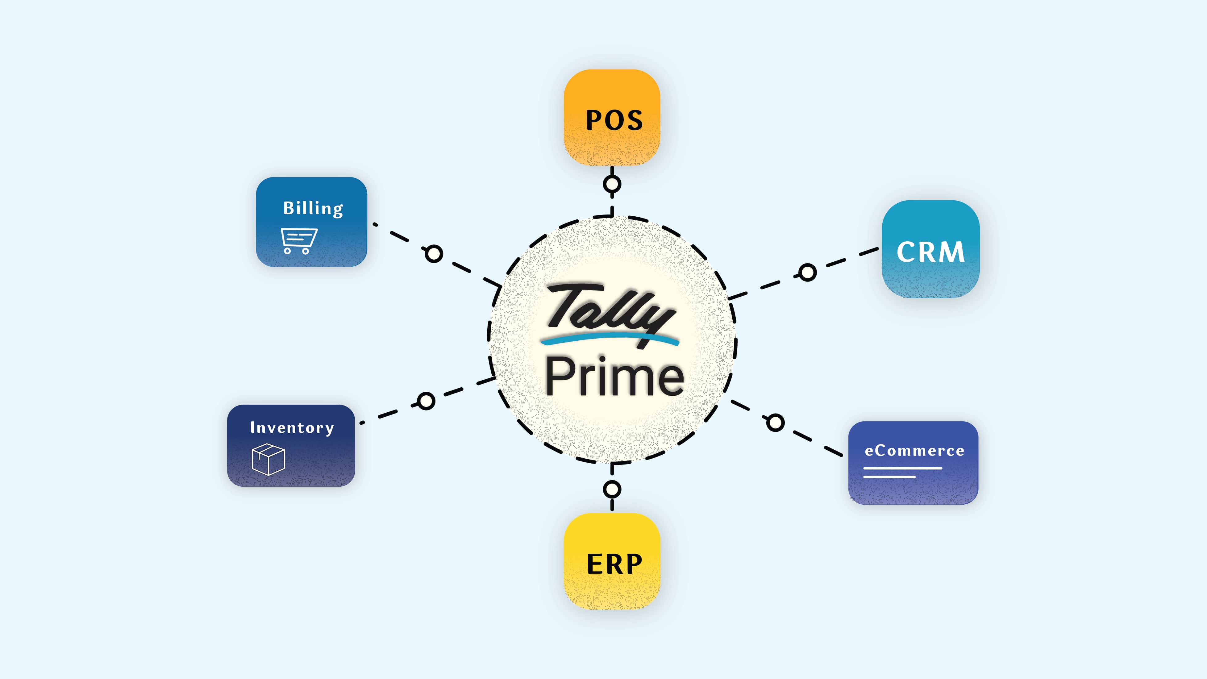 Tally Integration Solutions 2