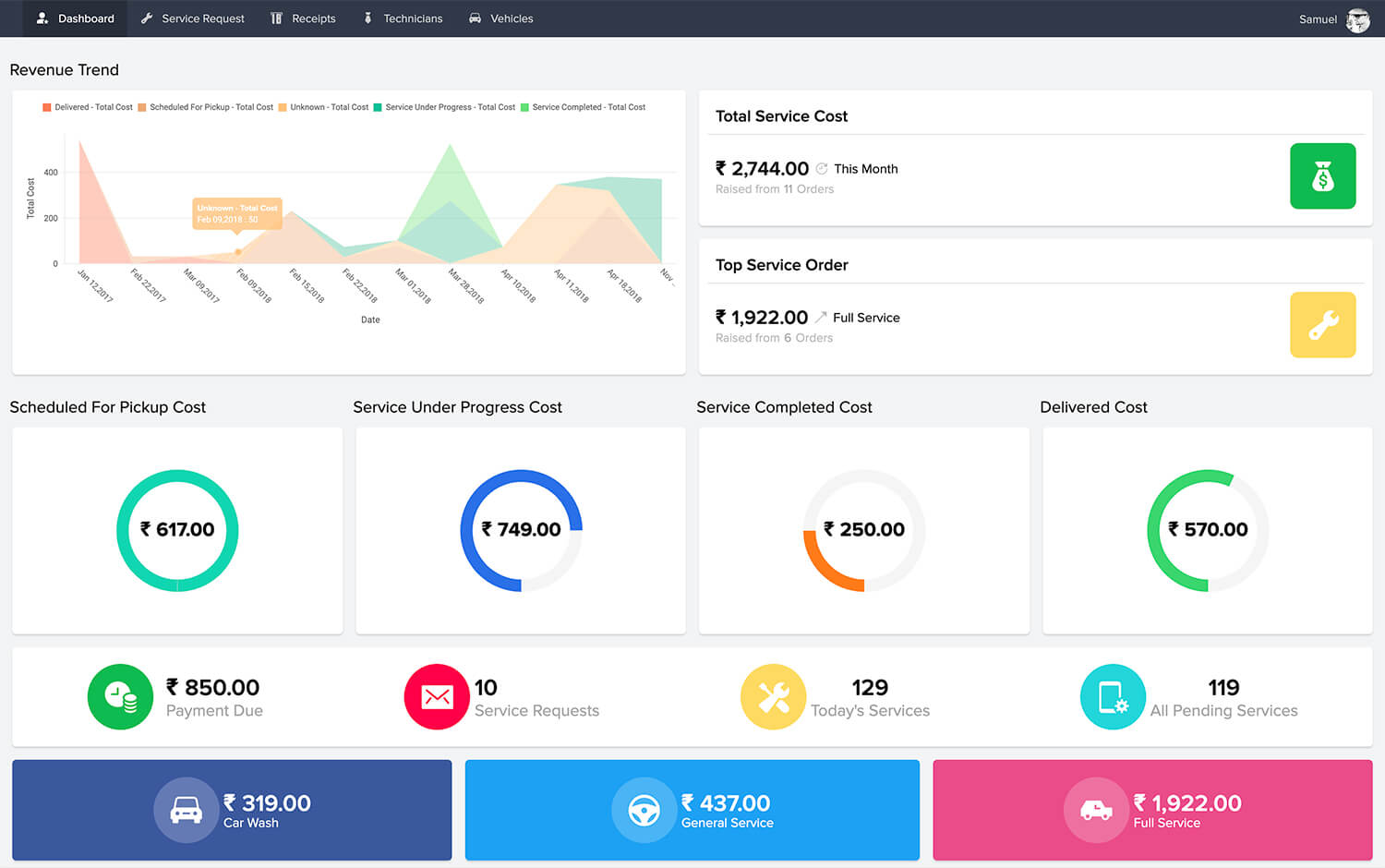 Zoho overview